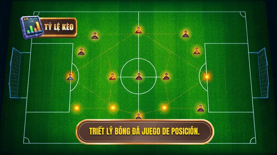 Chiến thuật Pep Guardiola: Cuộc Cách Mạng Vĩnh Cửu Trong Lòng Bóng Đá Hiện Đại 1 Sự Hình Thành Và Triết Lý Cốt Lõi: JDP (Juego de Posición)